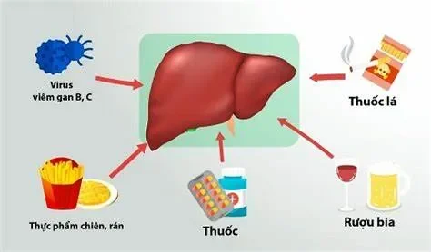  Sử dụng thuốc không kiểm soát